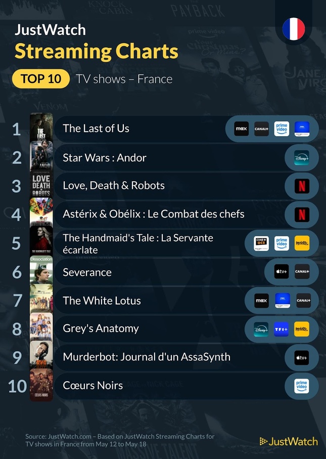 "A working Man", “The Last of Us”, "Star Wars : Andor"... : Le top 10 des films et séries les plus populaires de la semaine "A working Man", “The Last of Us”, "Star Wars : Andor"... : Le top 10 des films et séries les plus populaires de la semaine