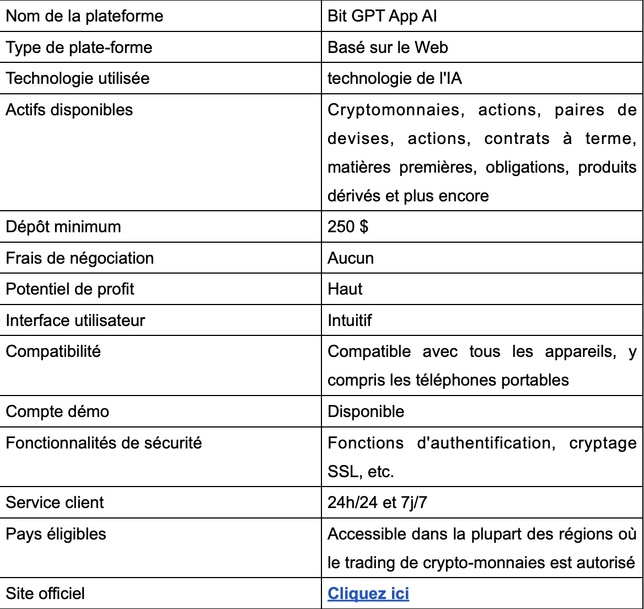 Bit GPT App AI Avis 2025 : Arnaque ou plateforme de trading légitime Bit GPT App AI Avis 2025 : Arnaque ou plateforme de trading légitime