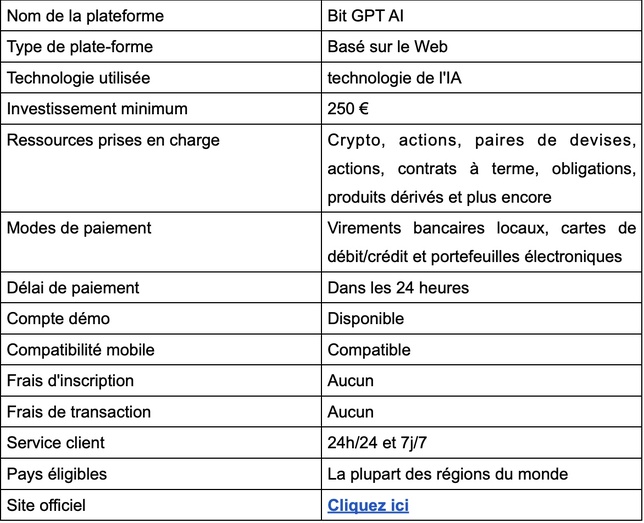 Bit GPT AI Avis | Revue 2025 : légitime ou arnaque ? – À lire absolument ! Bit GPT AI Avis | Revue 2025 : légitime ou arnaque ? – À lire absolument !