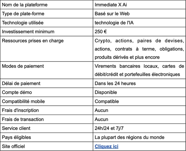 Immediate X Ai Avis | Revue 2025 : légitime ou arnaque ? Immediate X Ai Avis | Revue 2025 : légitime ou arnaque ?