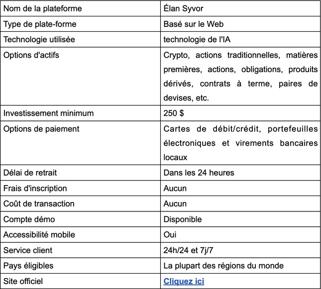 Élan Syvor Avis 2025 : Arnaque ou légitime ? Élan Syvor Avis 2025 : Arnaque ou légitime ?