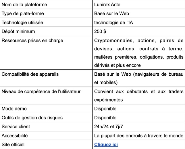 Lunirex Acte Avis 2025 : Arnaque ou légitime ? - Faits en bref ! Lunirex Acte Avis 2025 : Arnaque ou légitime ? - Faits en bref !