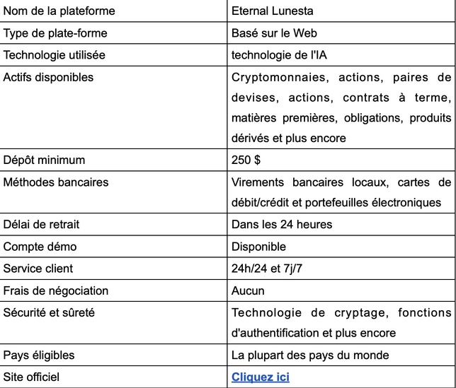 Eternal Lunesta Avis 2025 : Arnaque ou légitimité ? – Faits ! Eternal Lunesta Avis 2025 : Arnaque ou légitimité ? – Faits !