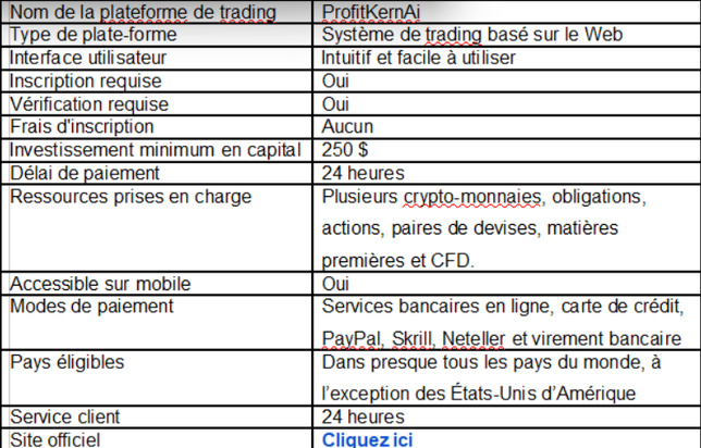 ProfitKernAi Avis 2025 : Légitime ou pas ? - Faits des utilisateurs ! ProfitKernAi Avis 2025 : Légitime ou pas ? - Faits des utilisateurs !