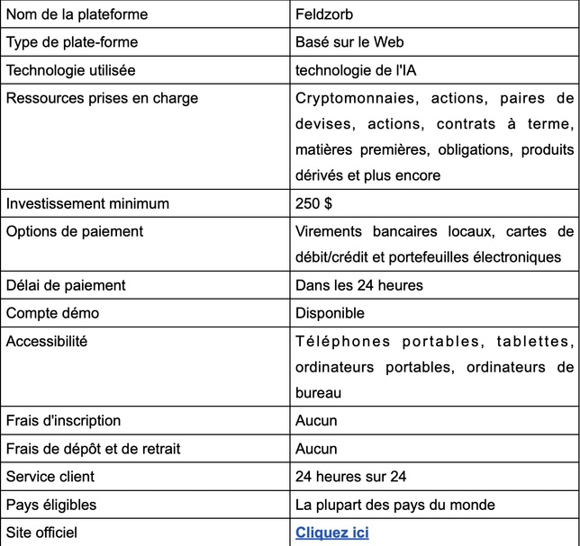 Feldzorb Avis 2025 : Arnaque ou légitimité ? Feldzorb Avis 2025 : Arnaque ou légitimité ?