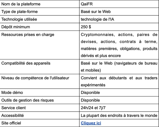 QaiFR Avis 2025 : Arnaque ou légitime ? - Faits en bref ! QaiFR Avis 2025 : Arnaque ou légitime ? - Faits en bref !