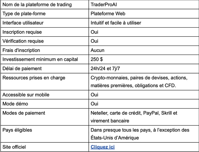TraderProAI Avis 2025 : Arnaque ou sérieux ? TraderProAI Avis 2025 : Arnaque ou sérieux ?