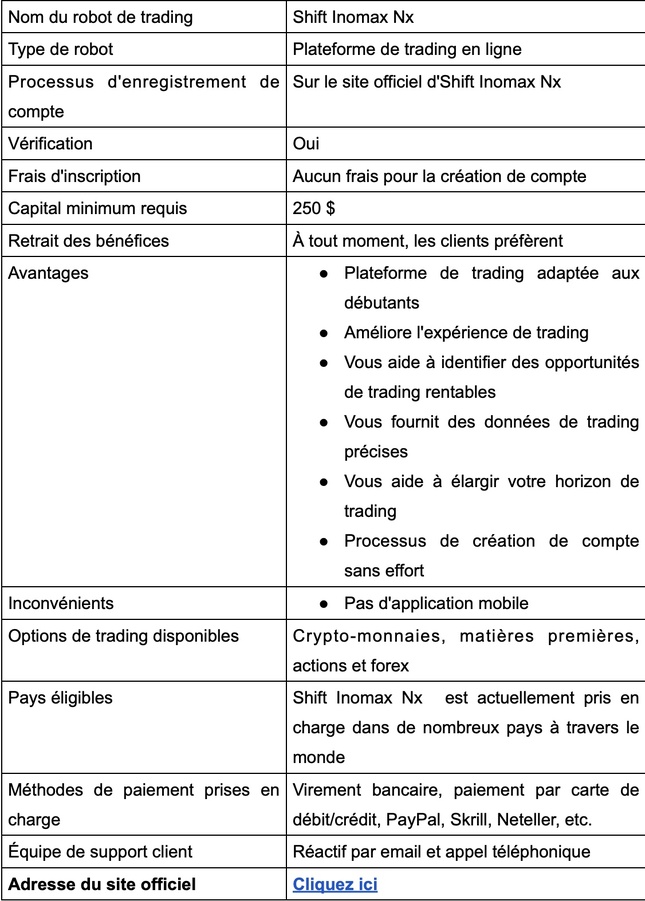 Shift Inomax Nx Avis 2025 : légitime ou arnaque ? - Faits en bref ! Shift Inomax Nx Avis 2025 : légitime ou arnaque ? - Faits en bref !