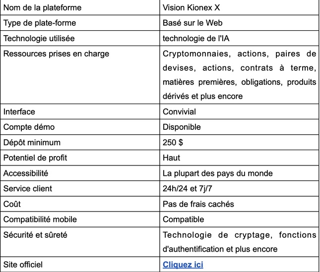 Vision Kionex X Avis 2025 : Légitime ou pas ? - FAITS ! Vision Kionex X Avis 2025 : Légitime ou pas ? - FAITS !