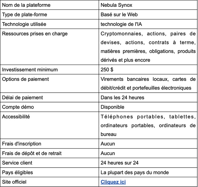 Nebula Synox Avis 2025 : Arnaque ou légitimité ? Nebula Synox Avis 2025 : Arnaque ou légitimité ?