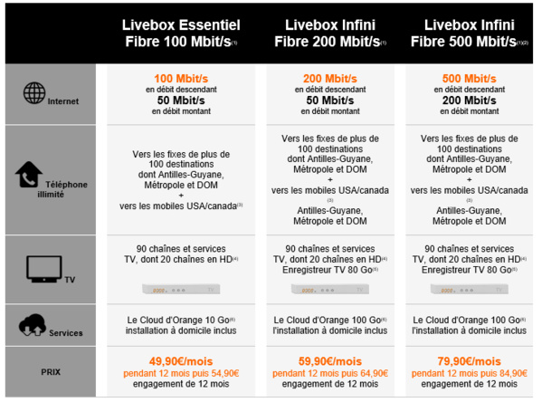 Antilles-Guyane: Orange lance ses offres Fibre Antilles-Guyane: Orange lance ses offres Fibre