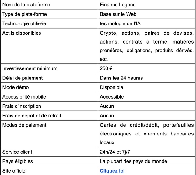 Finance Legend Avis 2025 : légitime ou non ? Finance Legend Avis 2025 : légitime ou non ?