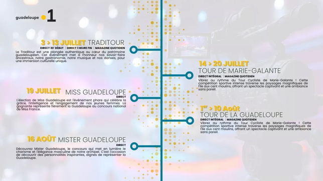 Un été 2025 riche en culture et divertissement sur les antennes de Guadeloupe la 1ère Un été 2025 riche en culture et divertissement sur les antennes de Guadeloupe la 1ère