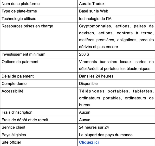 Auralis Tradex Avis 2025 : Arnaque ou légitimité ? Auralis Tradex Avis 2025 : Arnaque ou légitimité ?