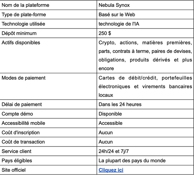 Nebula Synox Avis 2025 : Arnaque ou IA légitime ? - Les faits ! Nebula Synox Avis 2025 : Arnaque ou IA légitime ? - Les faits !