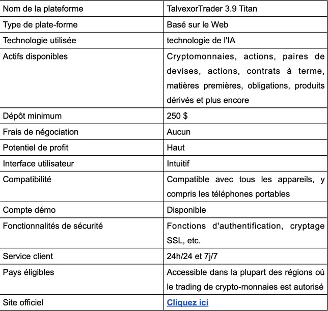 TalvexorTrader 3.9 Titan Avis 2025 : arnaque ou légitime ? TalvexorTrader 3.9 Titan Avis 2025 : arnaque ou légitime ?