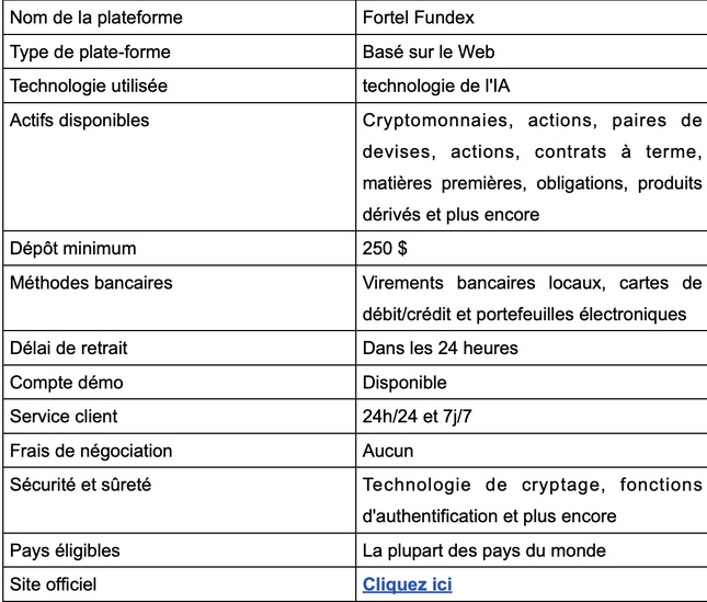 Fortel Fundex Avis 2025 : Arnaque ou légitimité ? – Faits ! Fortel Fundex Avis 2025 : Arnaque ou légitimité ? – Faits !