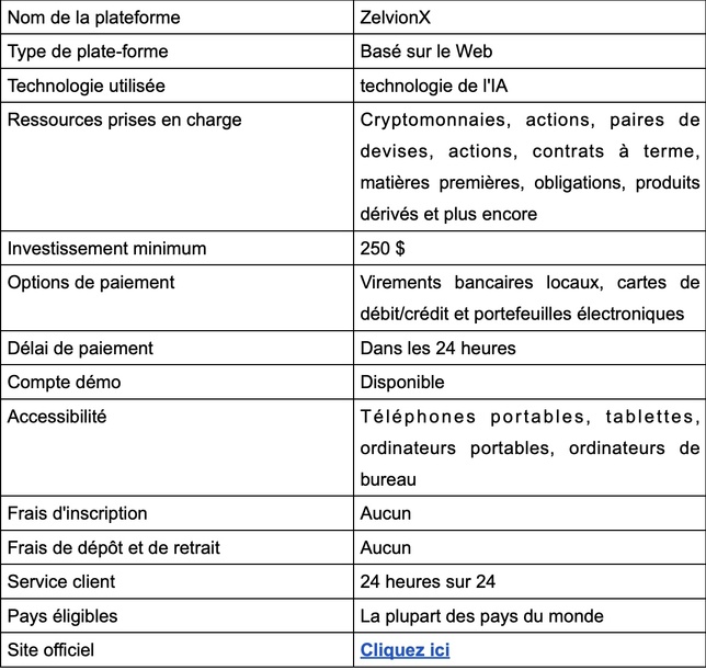 ZelvionX Avis 2025 : Arnaque ou légitime ? - Les faits ! ZelvionX Avis 2025 : Arnaque ou légitime ? - Les faits !