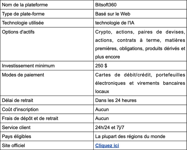 Bitsoft360 Avis 2025 : Arnaque ou légitime ? Bitsoft360 Avis 2025 : Arnaque ou légitime ?