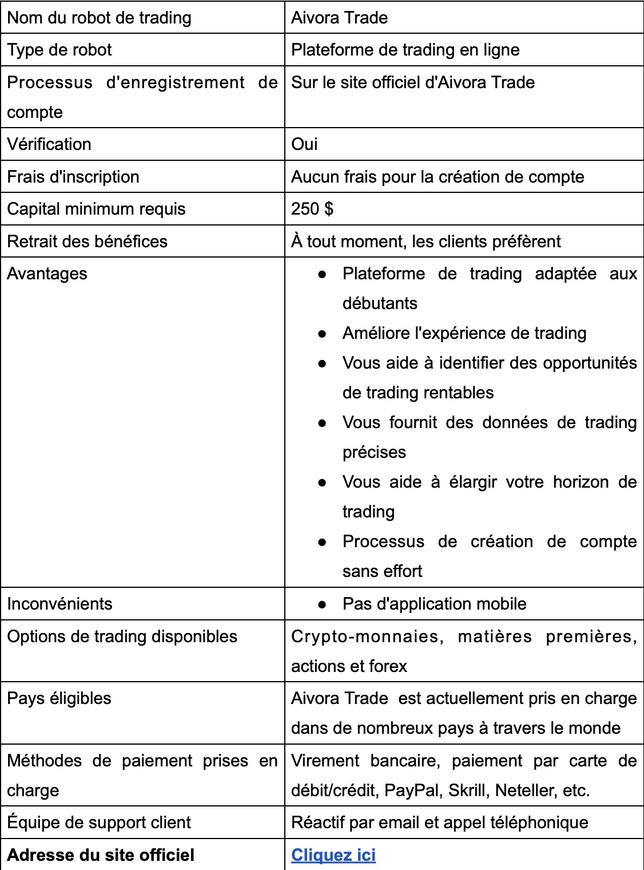Aivora Trade Avis 2025 : légitime ou arnaque ? - Faits en bref ! Aivora Trade Avis 2025 : légitime ou arnaque ? - Faits en bref !