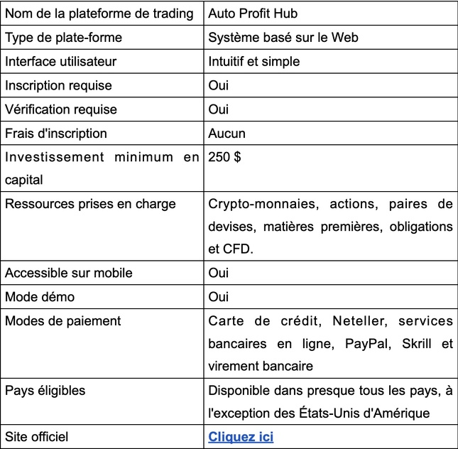 Auto Profit Hub Avis 2025 : Légitime ou pas ? Auto Profit Hub Avis 2025 : Légitime ou pas ?