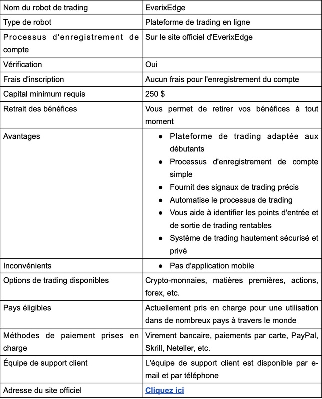 EverixEdge Avis 2025 : légitime ou non ? EverixEdge Avis 2025 : légitime ou non ?