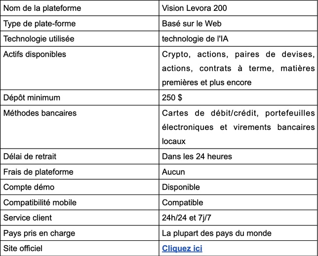 Vision Levora 200 Avis 2025 : est-ce sûr ou une arnaque ? Vision Levora 200 Avis 2025 : est-ce sûr ou une arnaque ?