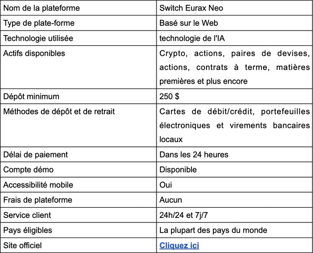 Switch Eurax Neo Avis 2025 : légitime ou pas ? Switch Eurax Neo Avis 2025 : légitime ou pas ?