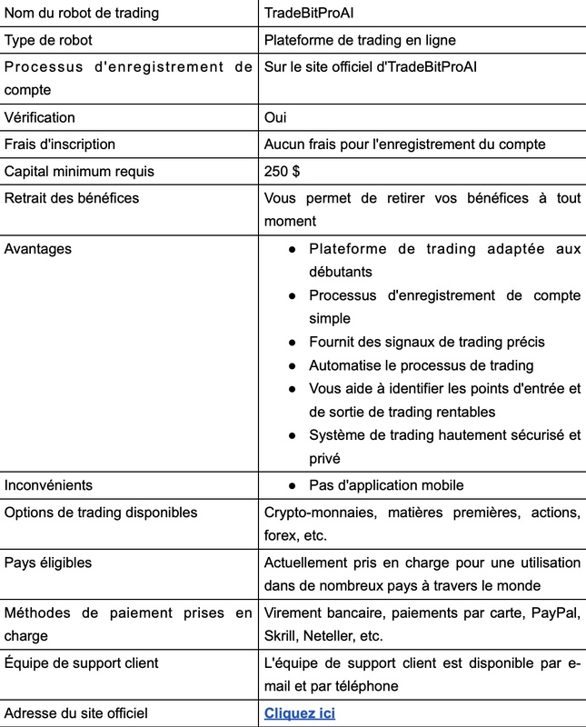 TradeBitProAI Avis et Revue 2025 : Arnaque ou légitime ? TradeBitProAI Avis et Revue 2025 : Arnaque ou légitime ?