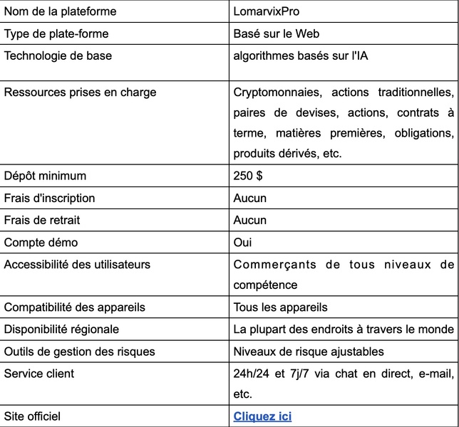 LomarvixPro : Avis - arnaque ou légitime? LomarvixPro : Avis - arnaque ou légitime?