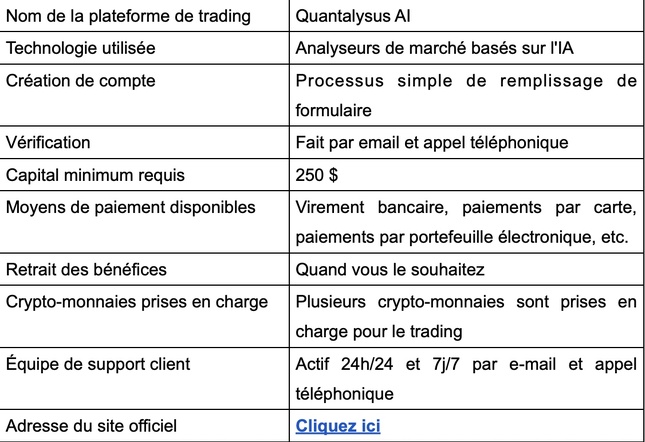 Quantalysus AI Avis et Revue 2025 : Arnaque ou légitime ? Quantalysus AI Avis et Revue 2025 : Arnaque ou légitime ?