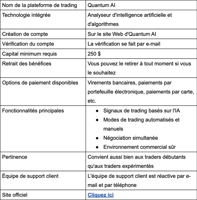 Quantum AI Avis et Revue 2025 : Arnaque ou Légitime ? Quantum AI Avis et Revue 2025 : Arnaque ou Légitime ?
