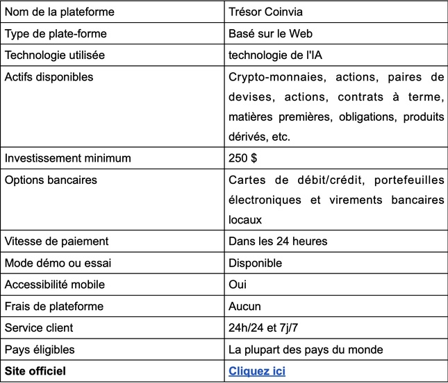 Trésor Coinvia Avis 2025 – La vérité brutale! Trésor Coinvia Avis 2025 – La vérité brutale!