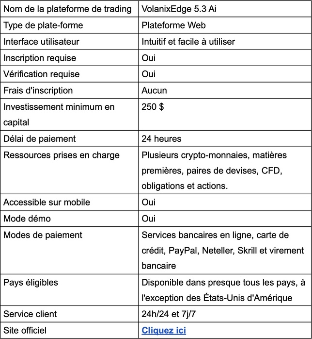 VolanixEdge 5.3 Ai Avis 2025 : Légitime ou pas ? VolanixEdge 5.3 Ai Avis 2025 : Légitime ou pas ?