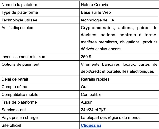 Neteté Corevia Avis 2025 : Légitime ou pas ? Neteté Corevia Avis 2025 : Légitime ou pas ?