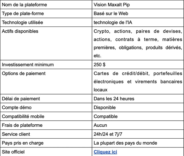 Vision Maxalt Pip Avis 2025 : légitime ou arnaque ?
