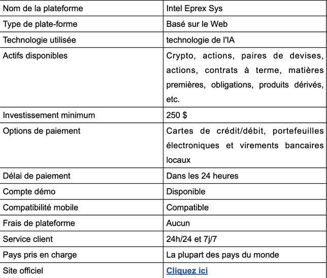 Intel Eprex Sys Avis 2025 : légitime ou arnaque ?