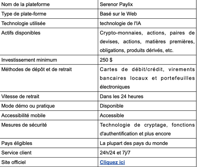 Serenor Paylix Avis 2025 : légitime ou arnaque ? Serenor Paylix Avis 2025 : légitime ou arnaque ?
