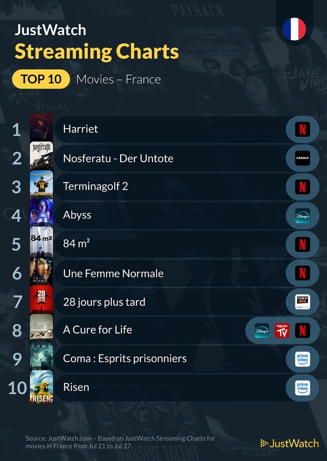 "Harriet", “Une nature sauvage”, "South Park"... : Le top 10 des films et séries les plus populaires de la semaine "Harriet", “Une nature sauvage”, "South Park"... : Le top 10 des films et séries les plus populaires de la semaine