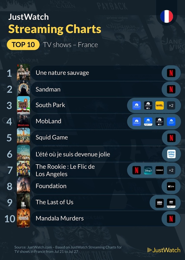 "Harriet", “Une nature sauvage”, "South Park"... : Le top 10 des films et séries les plus populaires de la semaine "Harriet", “Une nature sauvage”, "South Park"... : Le top 10 des films et séries les plus populaires de la semaine