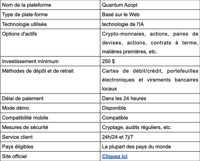 Quantum Azopt Avis 2025 : Légitime ou arnaque ? Quantum Azopt Avis 2025 : Légitime ou arnaque ?