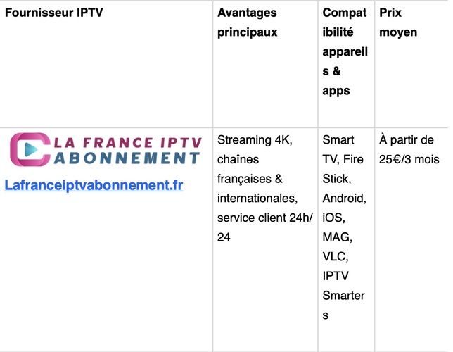 Meilleur IPTV en France : Classement 2025 des top services les plus fiables Meilleur IPTV en France : Classement 2025 des top services les plus fiables