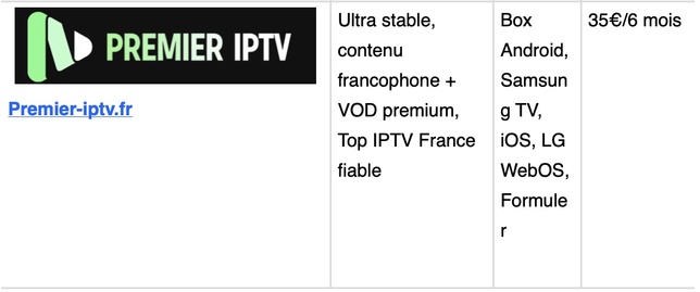 Meilleur IPTV en France : Classement 2025 des top services les plus fiables Meilleur IPTV en France : Classement 2025 des top services les plus fiables