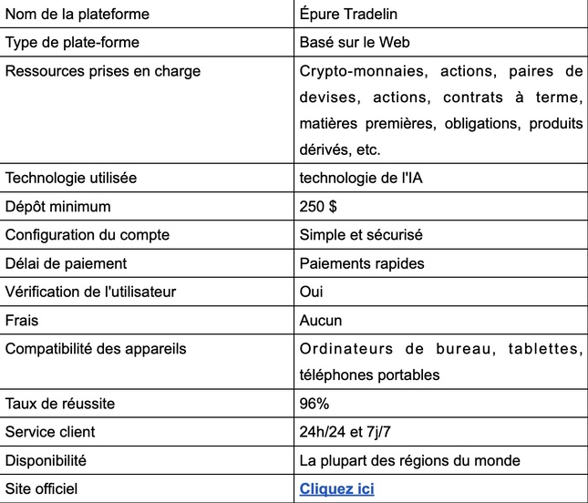 Épure Tradelin Avis 2025 : Arnaque ou légitimité ?