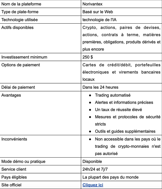 Norivantex Avis 2025 : légitime ou arnaque ?