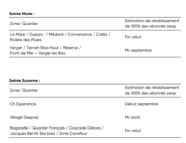 Cyclone Garance : Zeop précise les délais de rétablissement de la fibre dans l’Est de La Réunion