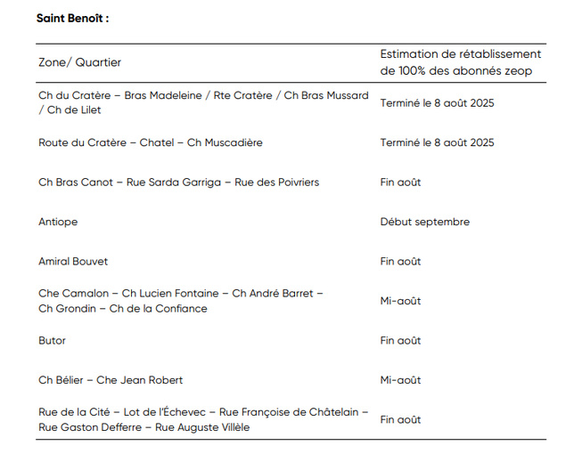 Cyclone Garance : Zeop précise les délais de rétablissement de la fibre dans l’Est de La Réunion