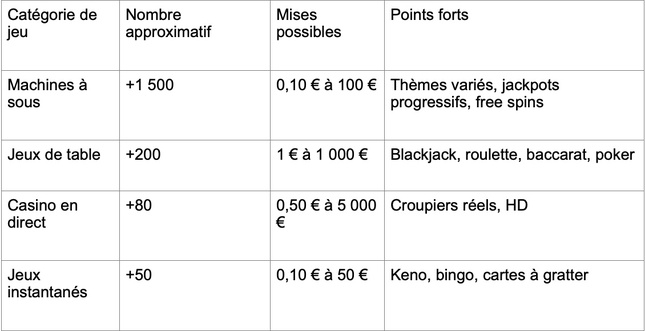 Jeton Rouge : un catalogue qui a du répondant