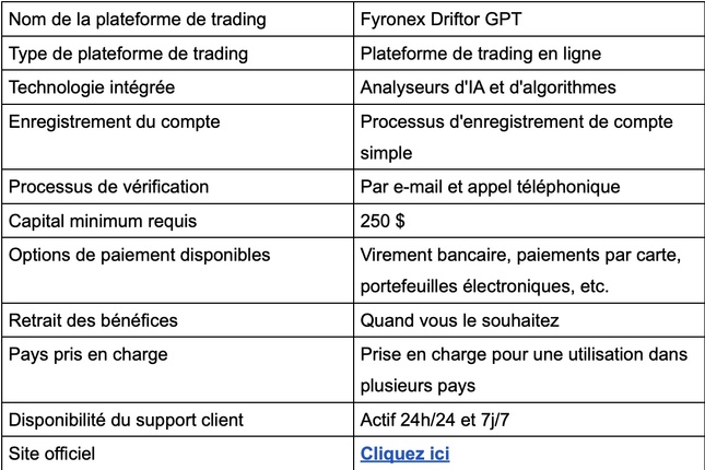 Fyronex Driftor GPT Avis 2025 : Légitime ou pas ? - Les faits ! Fyronex Driftor GPT Avis 2025 : Légitime ou pas ? - Les faits !