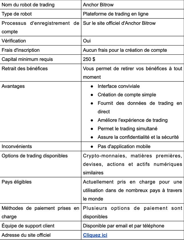 Anchor Bitrow Avis 2025 : Plateforme légitime ? - Les faits ! (Belgium) Anchor Bitrow Avis 2025 : Plateforme légitime ? - Les faits ! (Belgium)